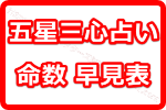 ゲッターズ飯田の占いをしたいけど自分の星がわからない方へ「五星三心占いの早見表」